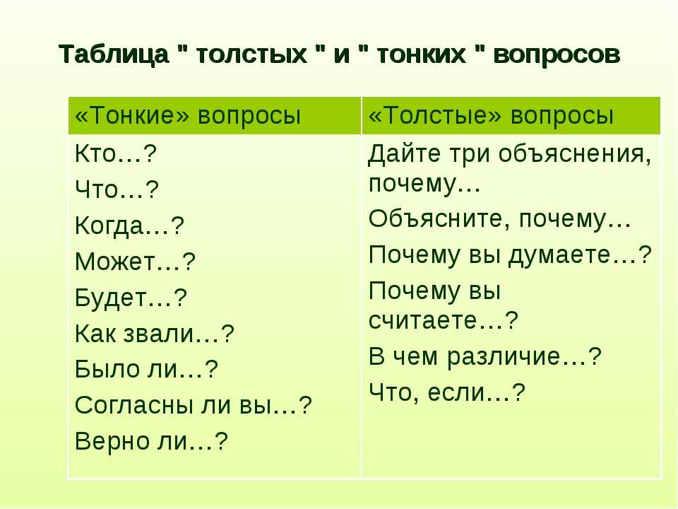 Составить тонкие вопросы. Толстый и тонкий вопросы. Прием таблица толстых и тонких вопросов.