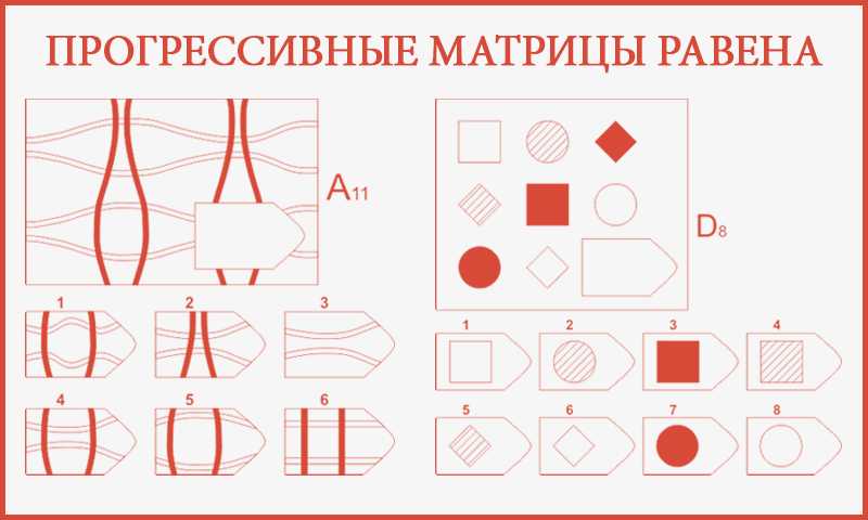 Методика матриц дж. равена: цветные, прогрессивные, стандартные, для дошкольников | mma-spb.ru