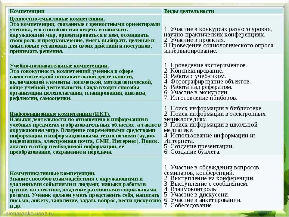 Составьте примерный план emic или etic исследования - 90 фото