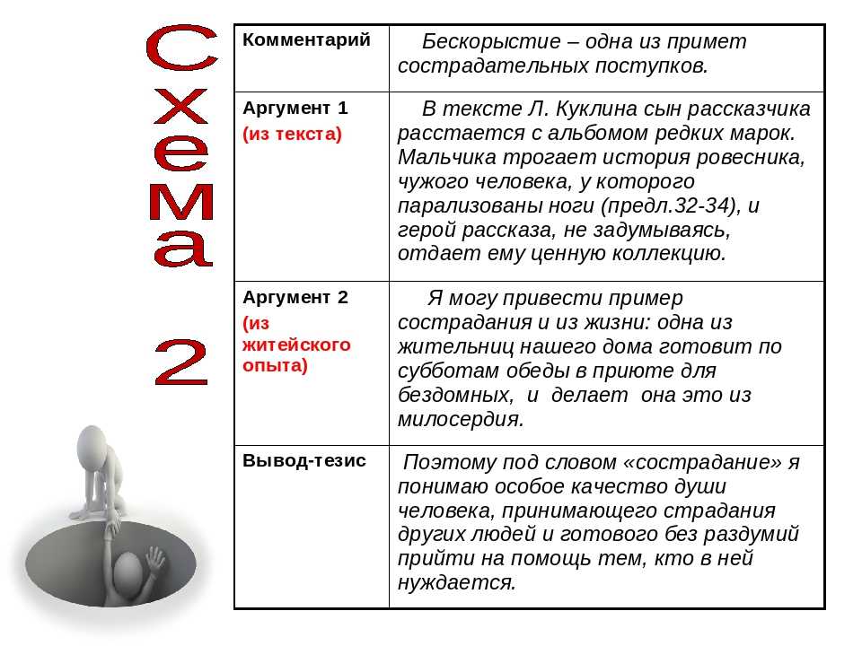 Что мешает человеку быть счастливым сочинение аргумент. Бескорыстность пример из жизни. Бескорыстие Аргументы. Бескорыстность Аргументы из литературы. Бескорыстность Аргументы к сочинению.