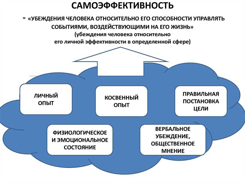 Самоконтроль: примеры из жизни, методы развития и особенности :: syl.ru