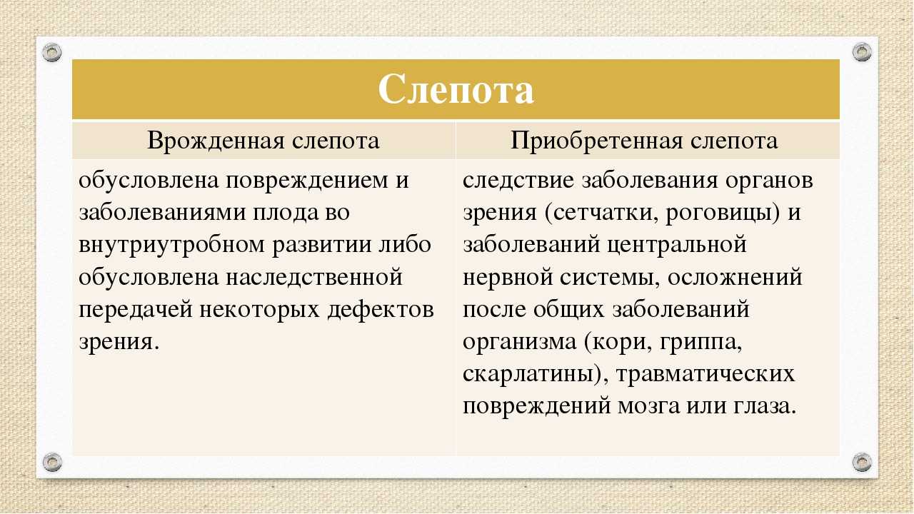 Признаки куриной слепоты. Врожденная и приобретенная слепота. Врожденная слепота презентация. Потеря зрения врожденное и приобретенное.