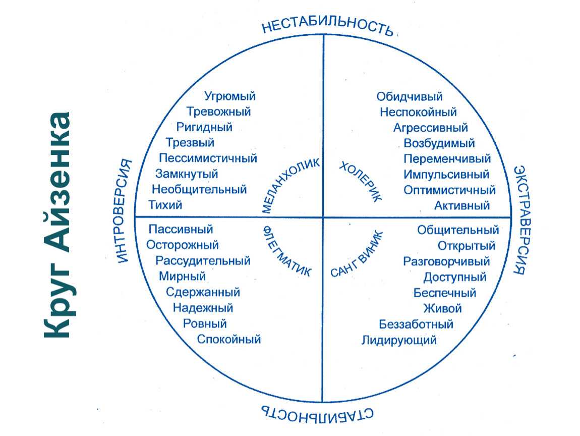 Интроверт - это кто? понятие, определение, характеристика и особенности - psychbook.ru