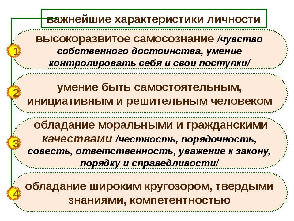 Характеристика личности человека образец