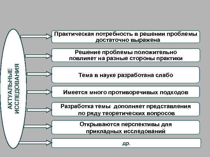 Роль конфликтности личности в формировании потребности в достижении успеха — novaum.ru