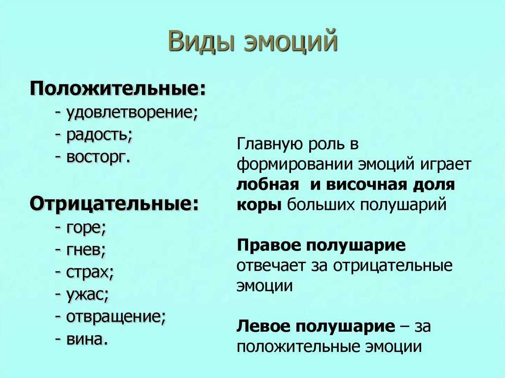 Виды эмоций презентация