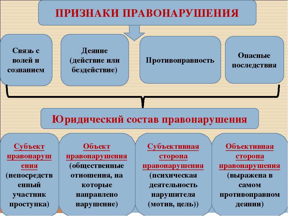 Определения понятий для сочинения 9.3 (огэ по русскому языку)