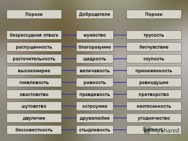 Какие противоположные черты русского национального