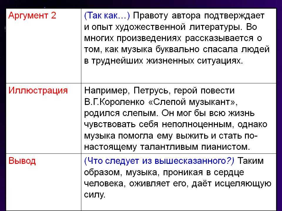 Аргумент на тему сила. Аргументы. Аргументы из из произведений. Аргумент из произведения. Аргументы из литературных произведений.