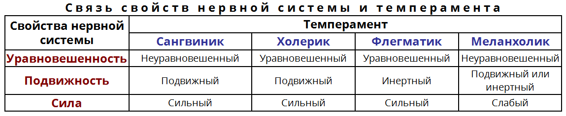 Методика диагностики темперамента стреляу — psylab.info