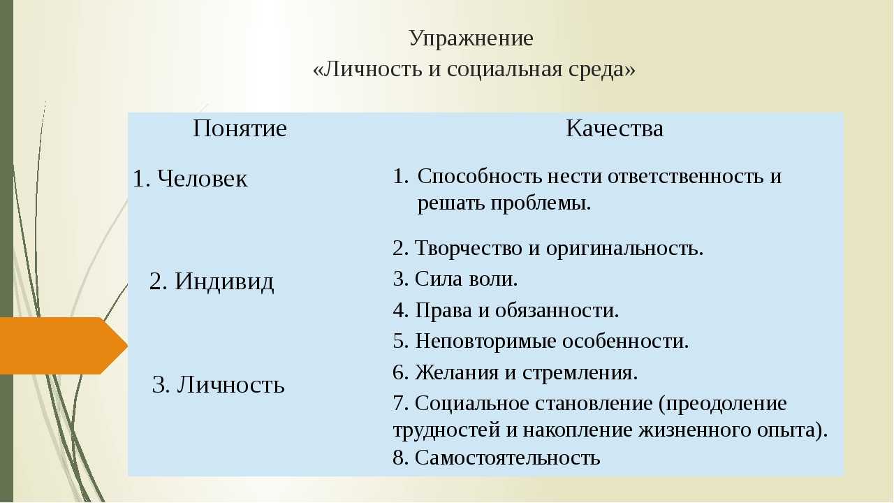 1 социальные качества человека. Личностные качества человека Обществознание. Социальные качества человека. Качества человека Обществознание. Социальные качества человека Обществознание.