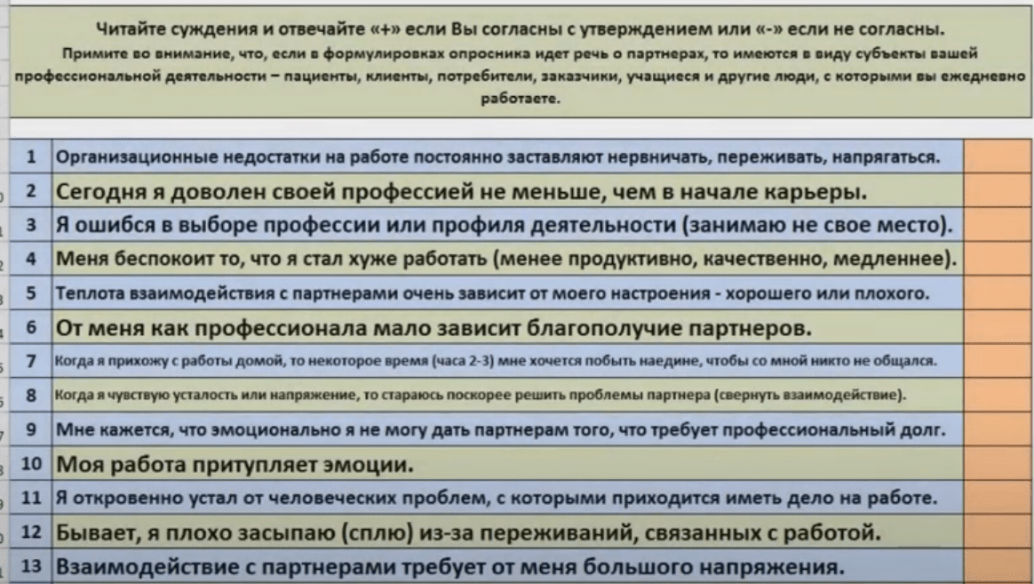 Предотвращение выгорания конфликтов тесты нмо