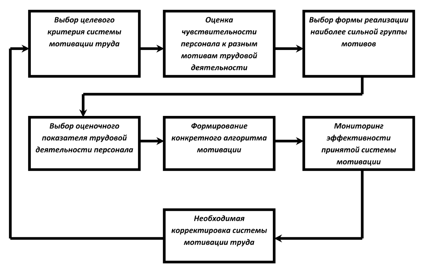 Положение о нематериальном стимулировании работников образец