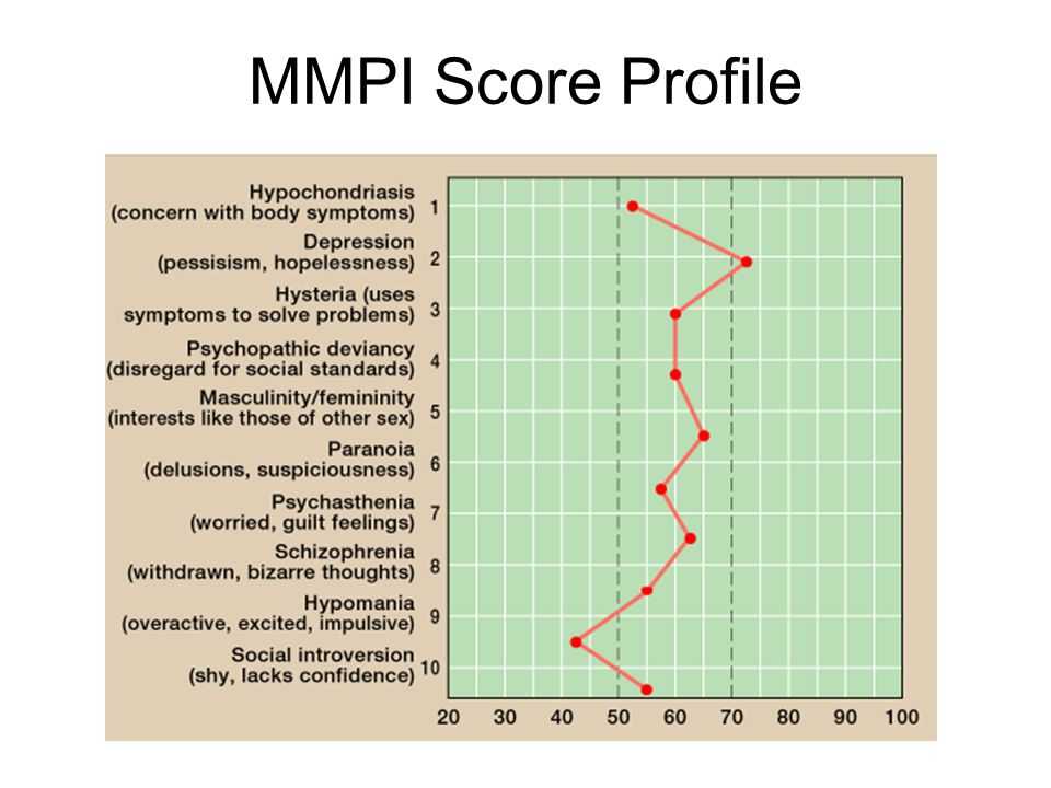 Тест mmpi интерпретация результатов. интерпретация по отдельным базисным шкалам смил и их сочетаниям. | психология отношений
