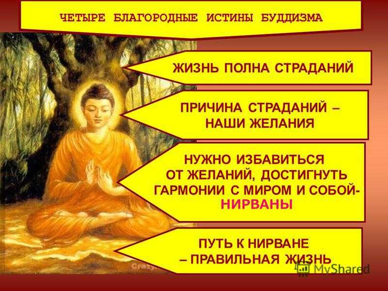 Благородные истины это. Четыре благородные истины Будды. Будда Шакьямуни. Четыре благородные истины. Первая благородная истина буддизма. Буддизм истина Будды.