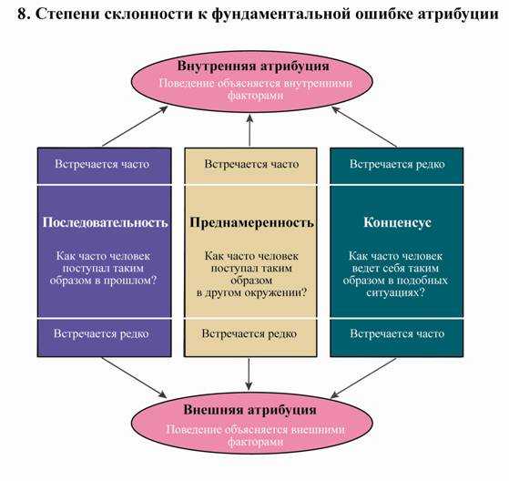 Атрибуция — это… социальная атрибуция. психология