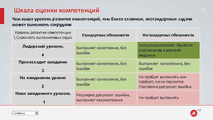 Выберите правильное утверждение о соотношении риска