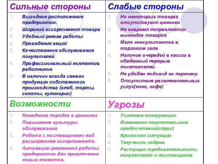 Достоинства и недостатки человека: список с примерами :: syl.ru