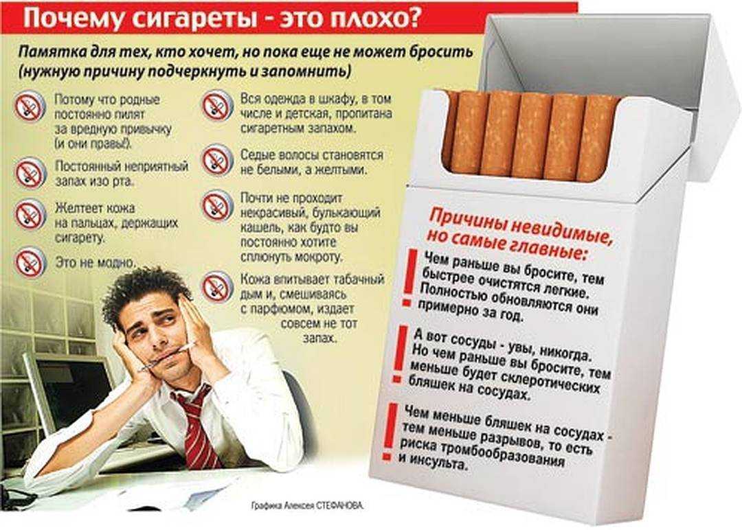 Пациентам: как перестать курить за 5 шагов