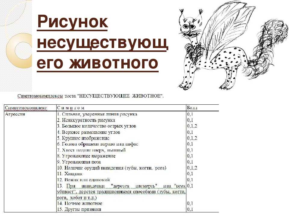 Методика «несуществующее животное» — psylab.info