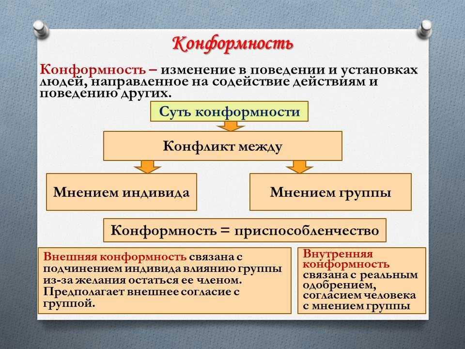 Конформизм - это... понятие и черты конформизма :: syl.ru