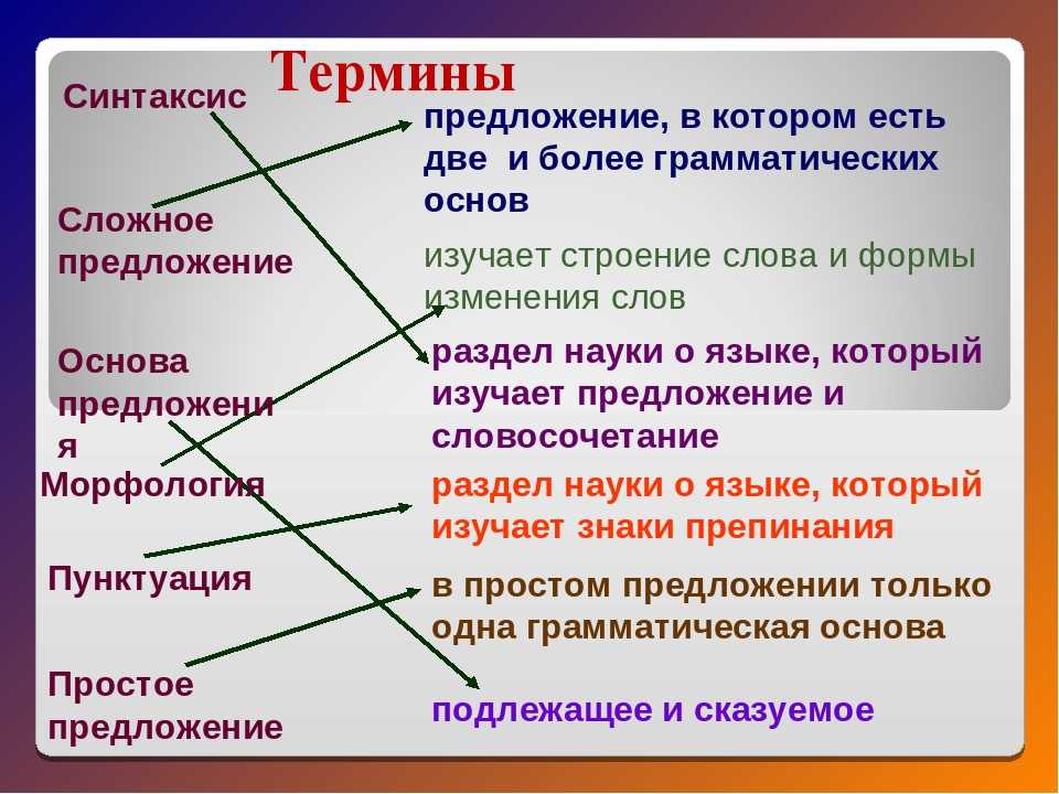 Что такое определение и понятие текста. Термины в русском языке. Термины русского языка 5 класс. Термины русского языка 7 класс. Что такое понятие в русском языке.