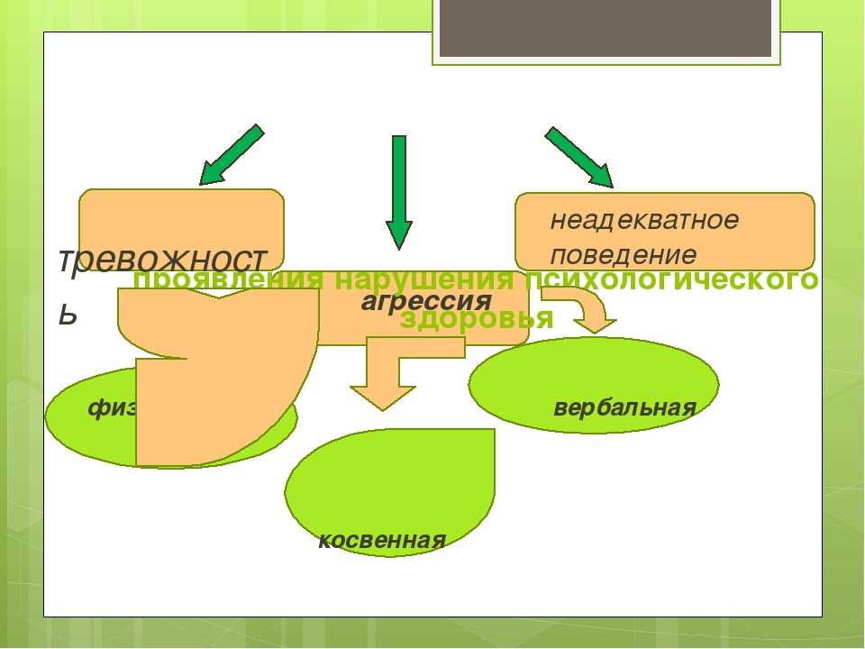 Эмоциональная неустойчивость