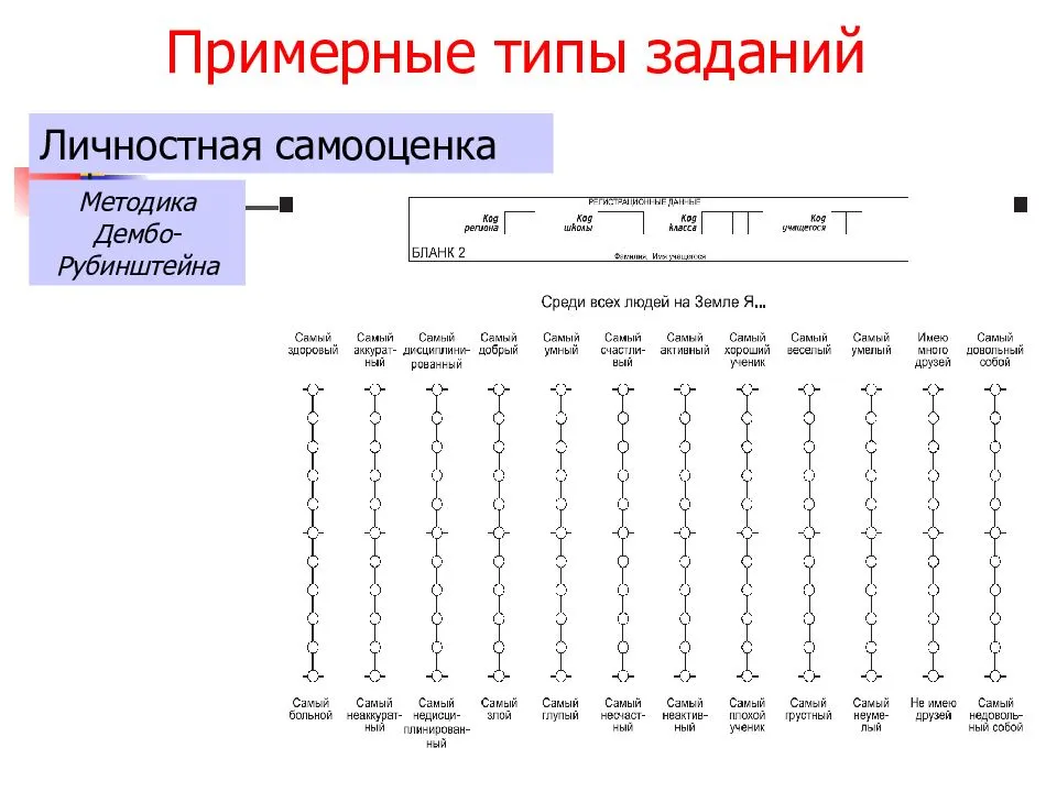 Тест на самооценку с диаграммой