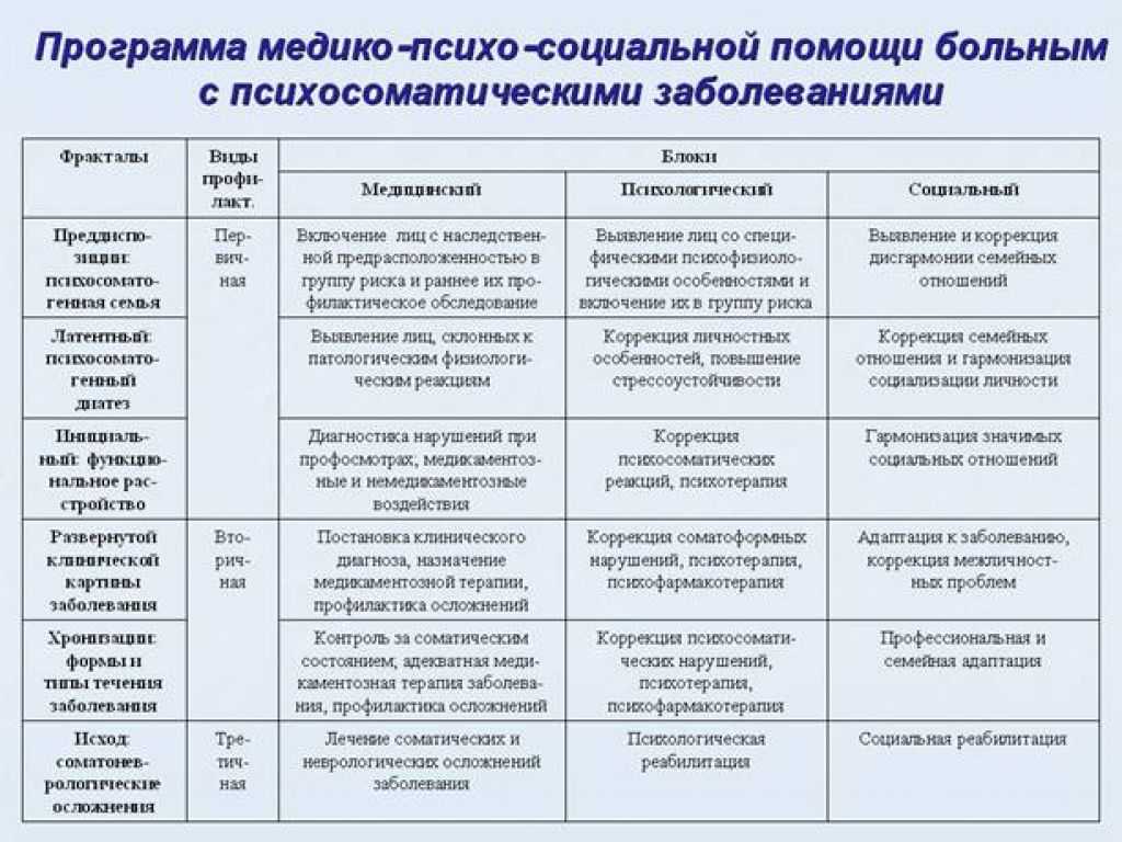 Пдф психосоматика таблица психосоматики