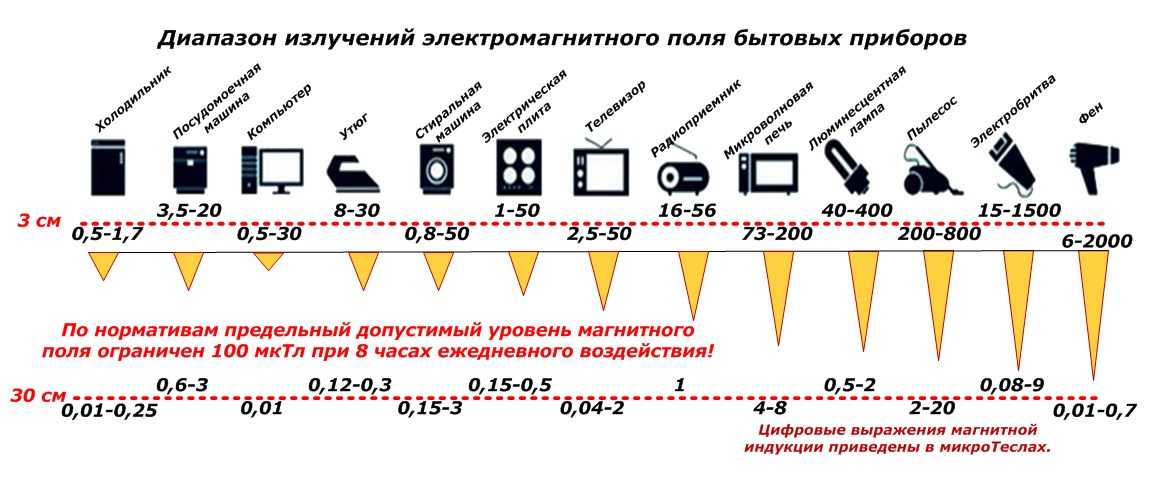 Влияние телевидения на человека. чем опасна телемания? сколько можно смотреть телевизор :: businessman.ru