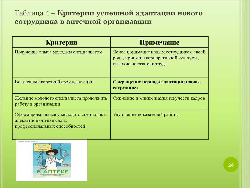 Адаптационный план для нового сотрудника