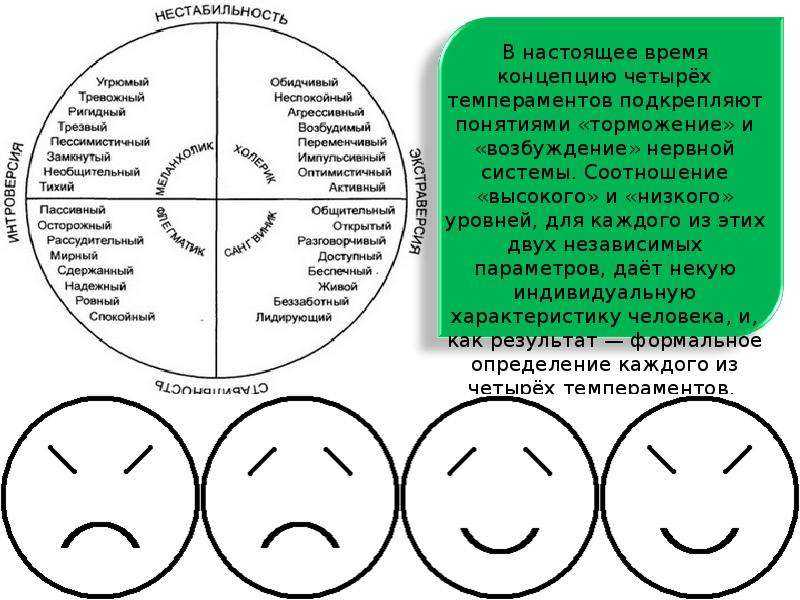 Характеристика холерика. тип темперамента холерик: особенности и описание характера :: syl.ru