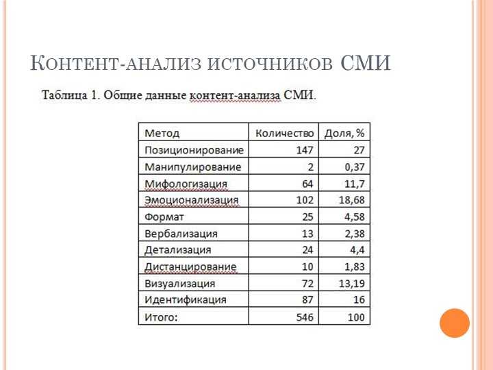 Контент-анализ как метод исследования :: syl.ru