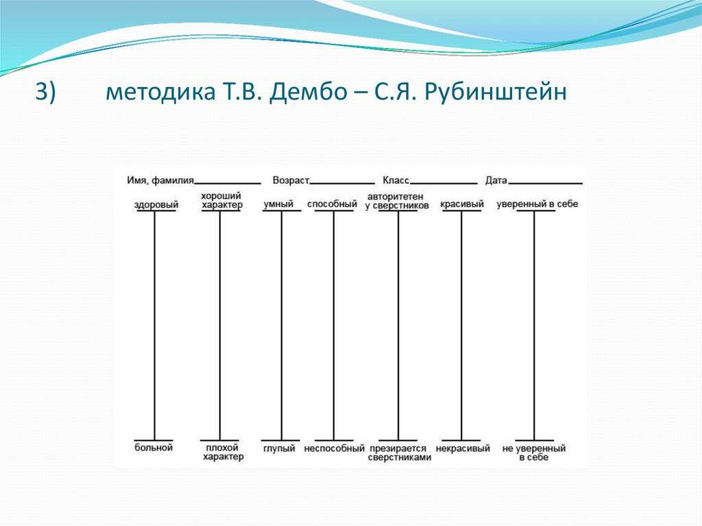 Тест на самооценку с диаграммой