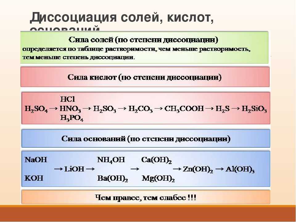 Край оснований 5. Диссоциация различных групп солей 8 класс химия. Уравнение диссоциации 2 3 кислот. Диссоциация кислот оснований и солей. Диссоциация кислот и солей.