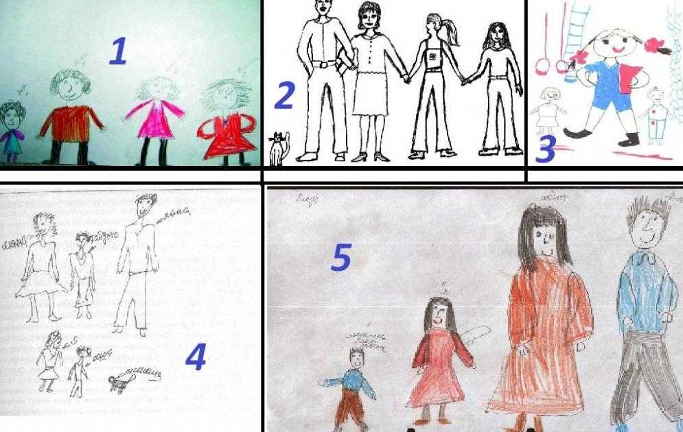 Психологический тест по рисункам – дом, дерево, человек: расшифровка с интерпретацией для детей и взрослых