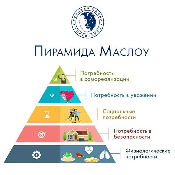 Пирамида маслоу для здорового человека: определи свои реальные потребности | brodude.ru