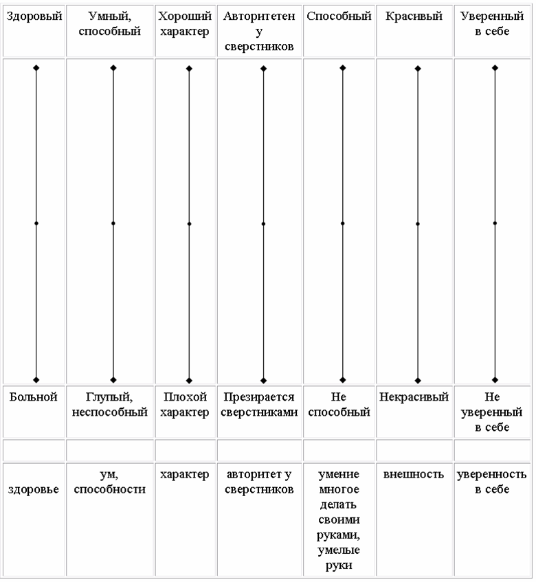 Тест филлипса методика дембо рубинштейна проективные методики рисунок школы