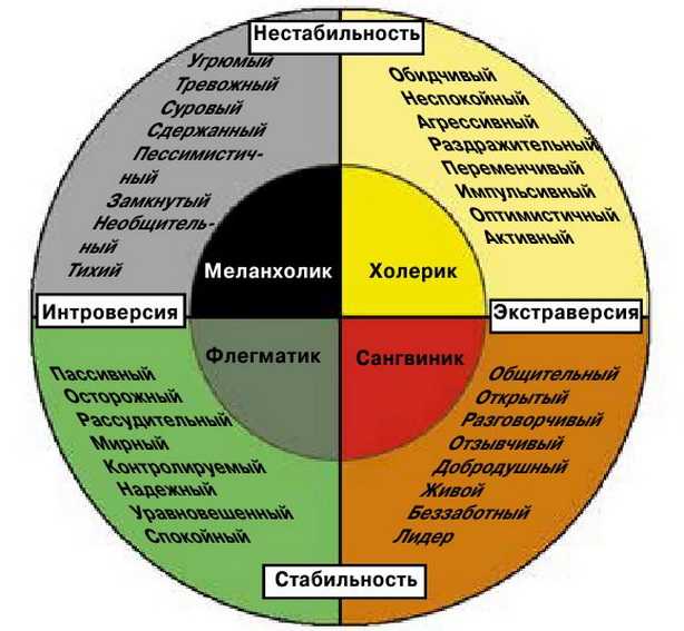 Типы личности по системе disc