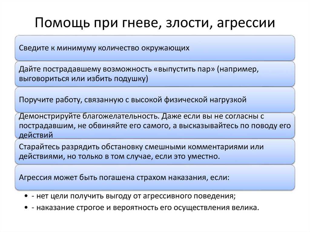 Вспышки неконтролируемого гнева ⋆ восстановительная терапия