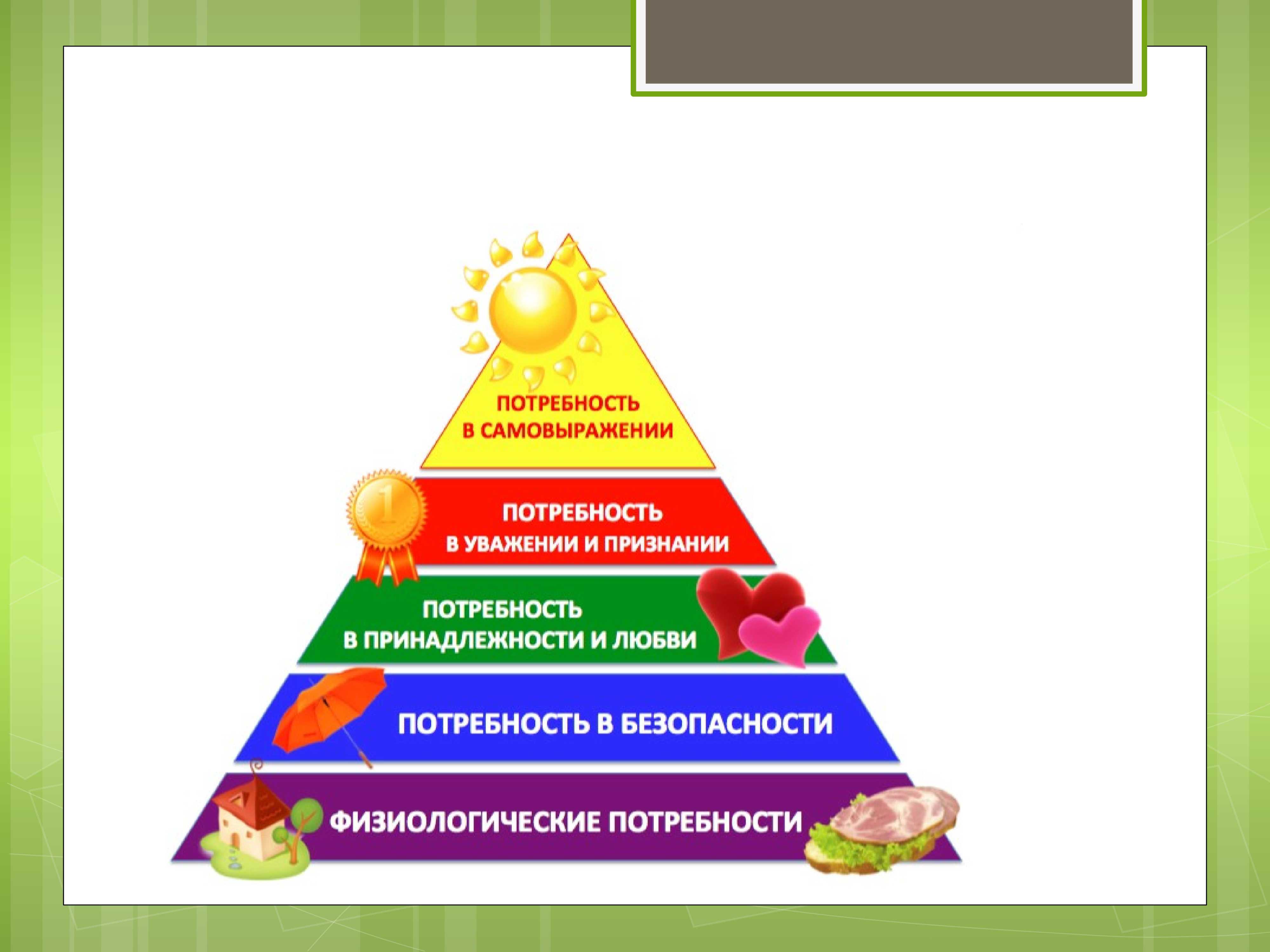 Пирамида маслоу: 7 ступеней и как применить в жизни