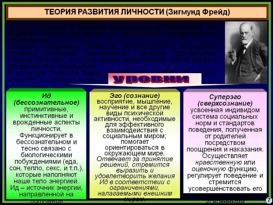 Психодинамическая теория и структура личности по з. фрейду. реферат. психология. 2010-12-14