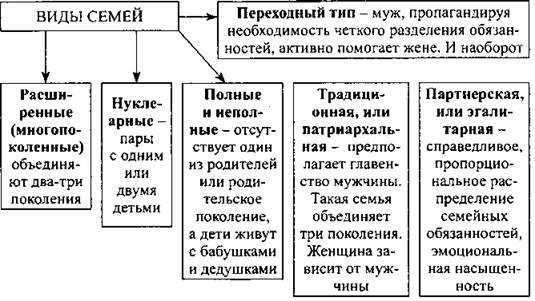 Урок 4: социальные группы - 100urokov.ru
