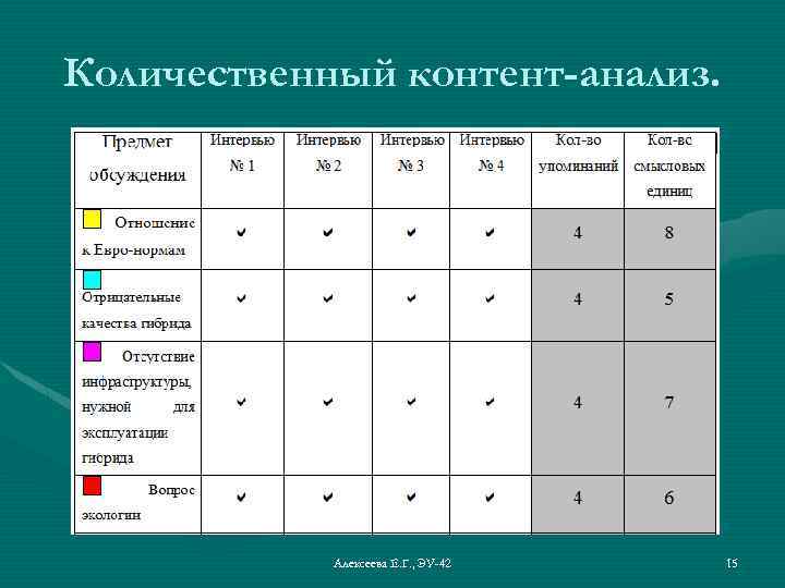 Примеры использования контент-анализа в маркетинговых коммуникациях. читайте на cossa.ru