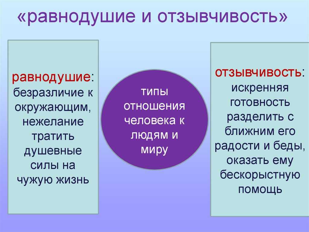 Проект на тему равнодушие