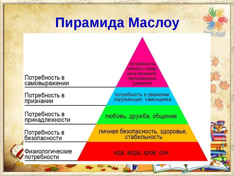Базовые социальные потребности человека - что это такое: список и примеры | mma-spb.ru