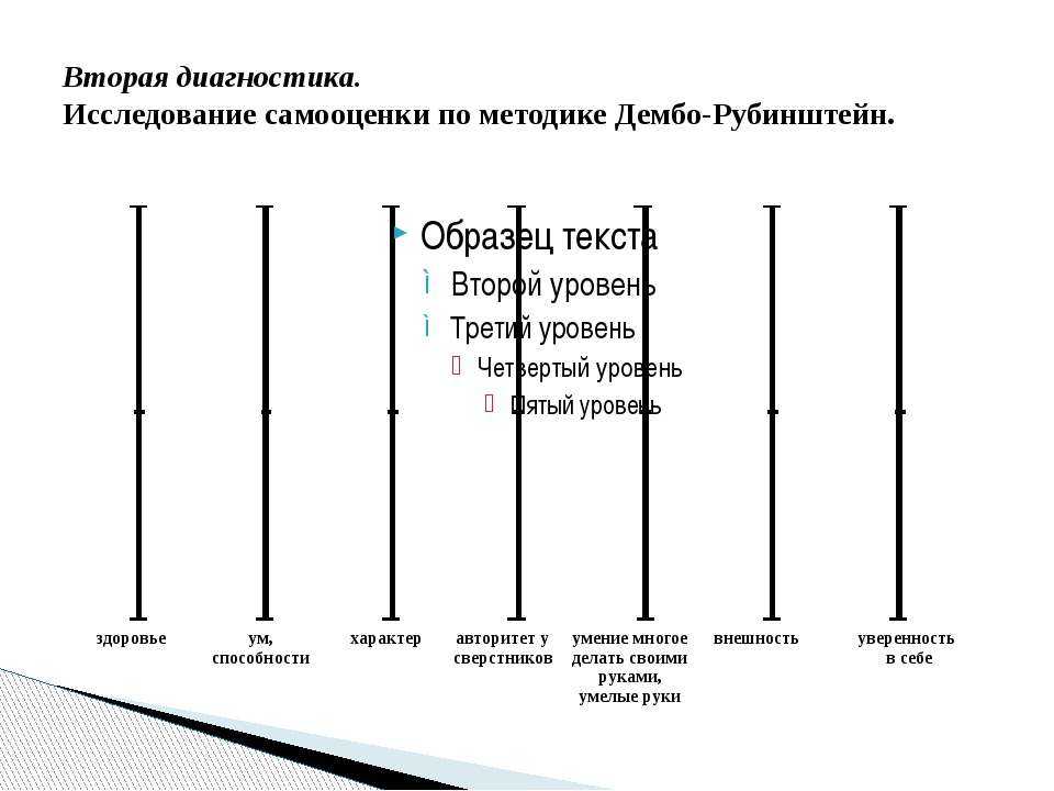 Тест на самооценку картинка