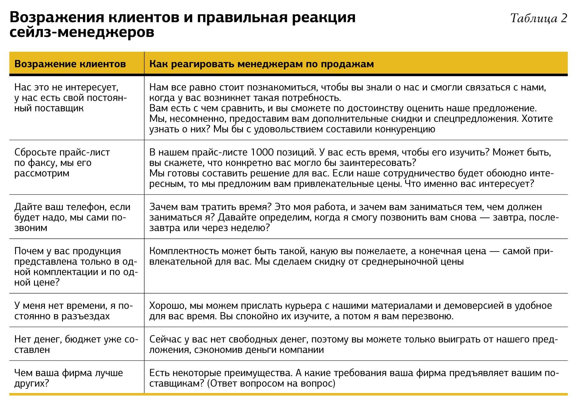 Образец письма менеджера по продажам клиенту