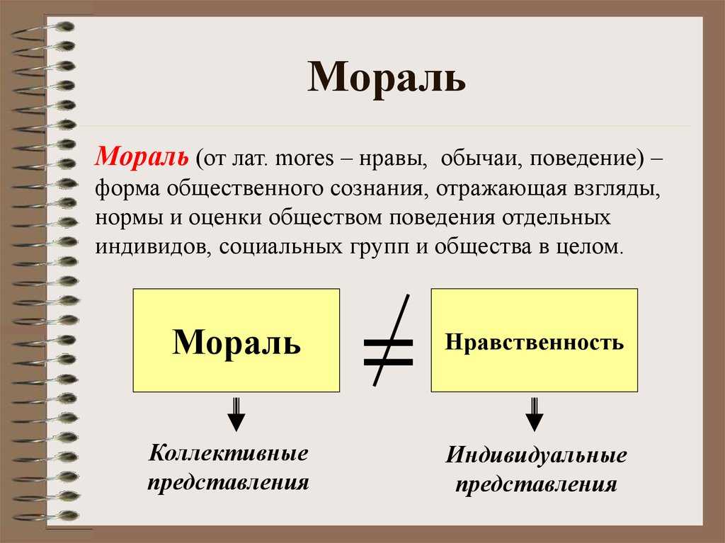 Мораль – что это: определение понятия и что такое моральные ценности, ее признаки и устои | tvercult.ru