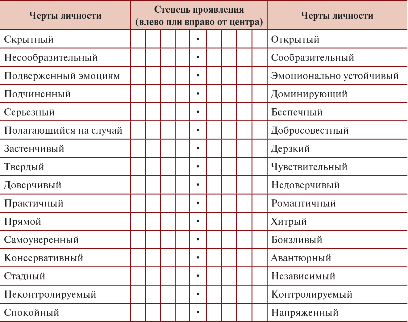 Ориентировочная анкета (оа) в. смекалова и м. кучера